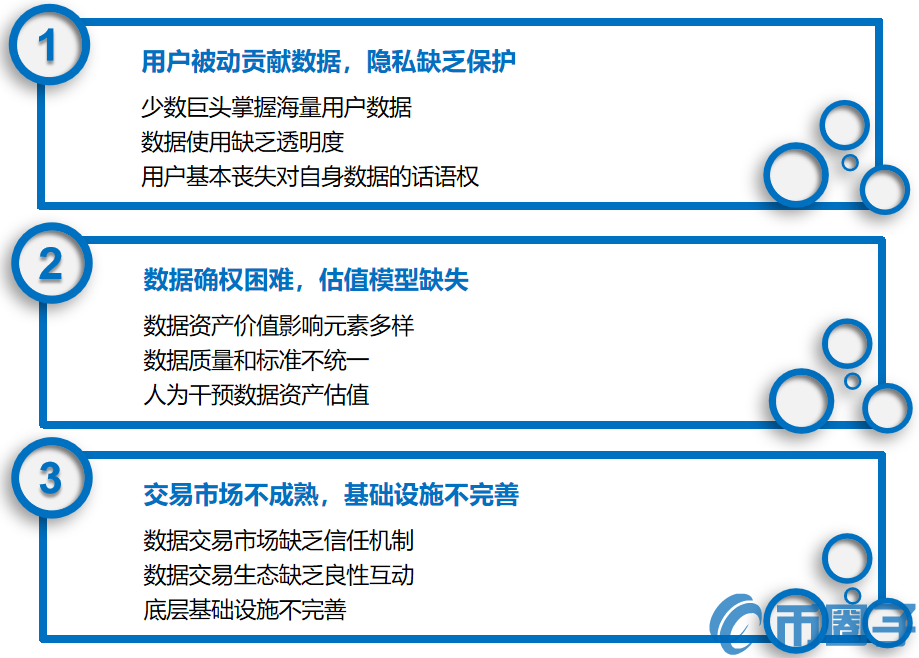 大数据+区块链，会创造新的互联网产业经济吗？ 