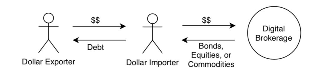 市商与公链结合将改变货币属性与跨国交易 市商与公链结合将改变货币属性与跨国交易