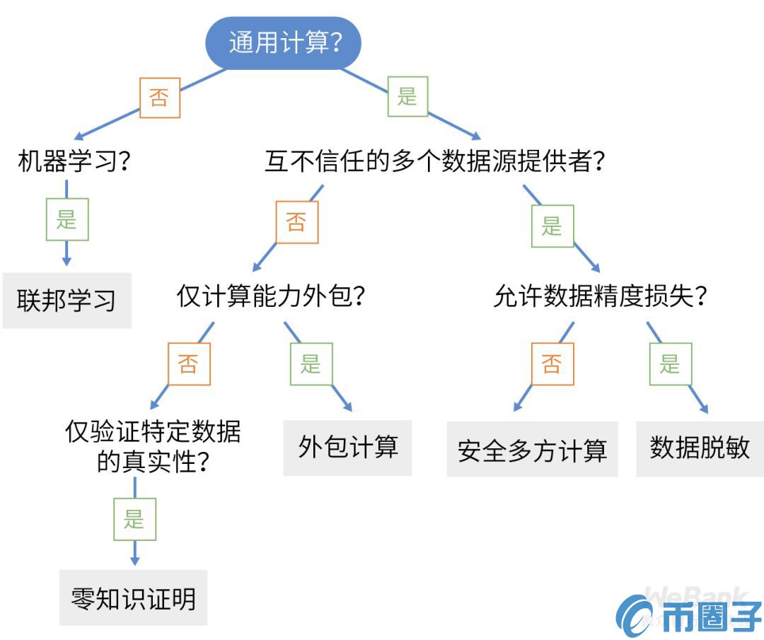 隐私合规知几何？数据合规商用需过九重关