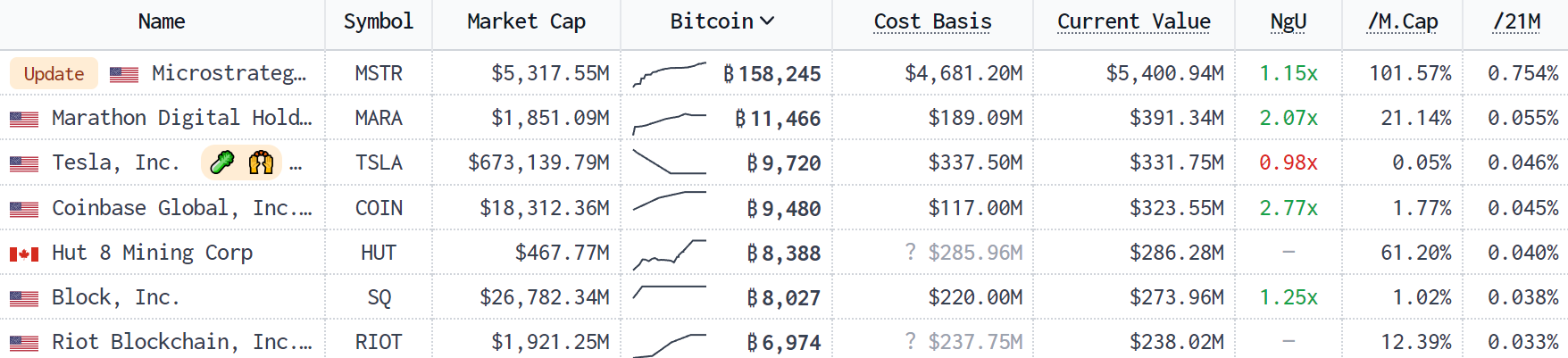 美股区块链概念股全面大涨！Coinbase、嘉楠科技、Paypal等