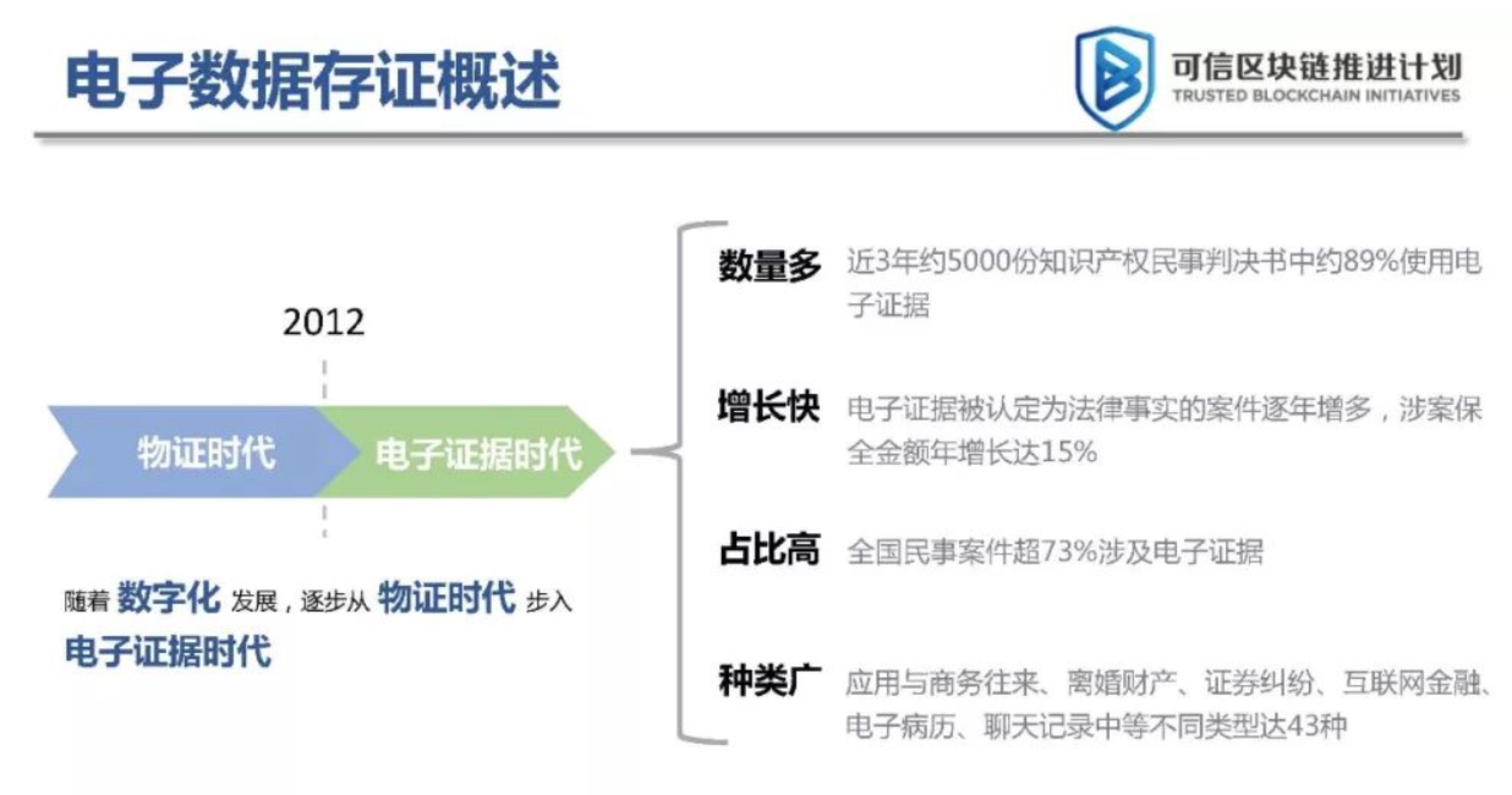 区块链司法白皮书重磅发布！-9所法院参与