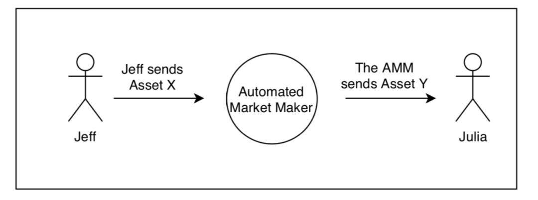 市商与公链结合将改变货币属性与跨国交易 市商与公链结合将改变货币属性与跨国交易