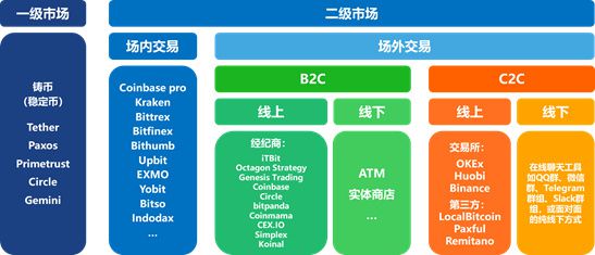 数字货币交易所，已被法币出入金扼住了咽喉！
