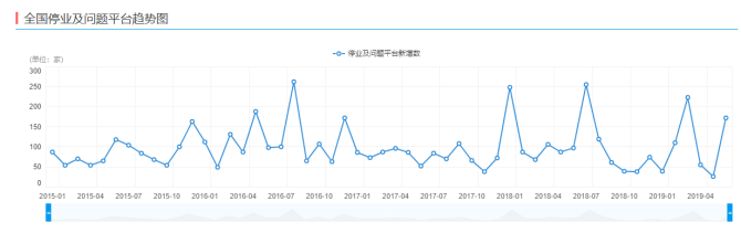 区块链最新信息：区块链或是科技击败金融的终极武器