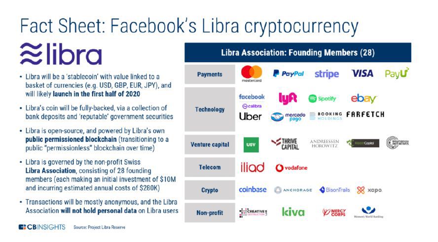CB Insights区块链报告:比特大陆位居“资金最充足的公司”第二名 CB Insights区块链报告:比特大陆位居“资金最充足的公司”第二名