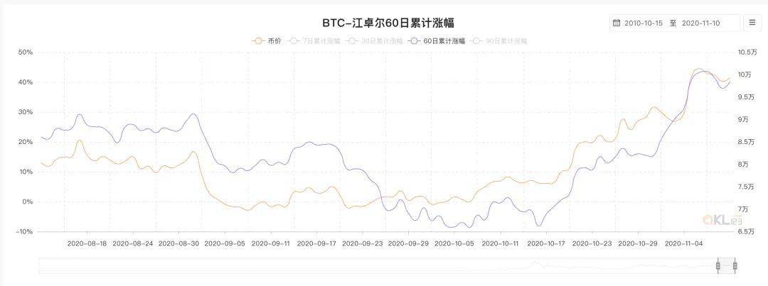 10个挖矿实用小工具，哪几款击中了你的收藏欲