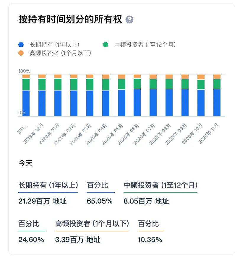 10个挖矿实用小工具，哪几款击中了你的收藏欲