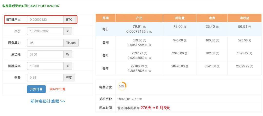 10个挖矿实用小工具，哪几款击中了你的收藏欲