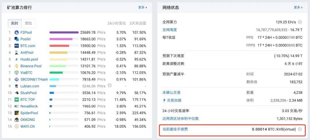 10个挖矿实用小工具，哪几款击中了你的收藏欲