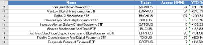 2024年绩效表现排名前10的ETF