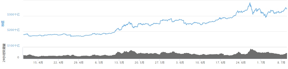 2019年6月数字货币挖矿市场收益报告总结篇