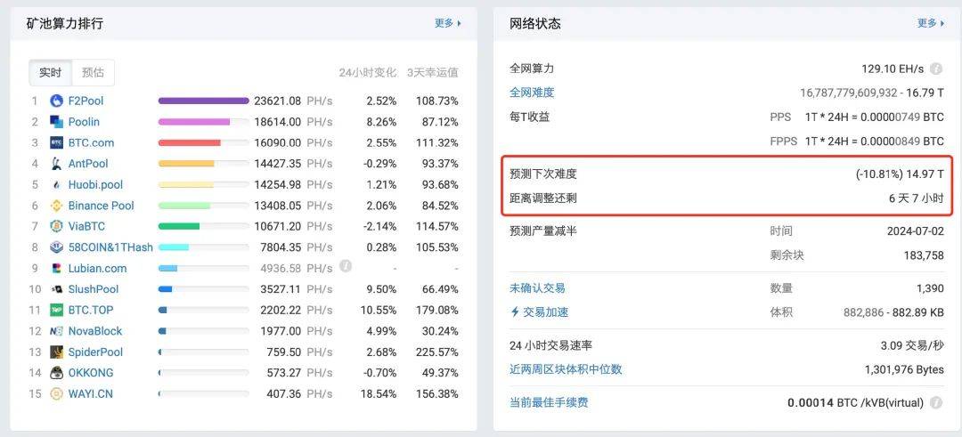 10个挖矿实用小工具，哪几款击中了你的收藏欲