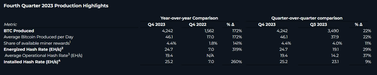 2023 Q4 Marathon DigitalƱ