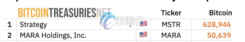 左边为IREN,右边为MARA 左边为IREN,右边为MARA