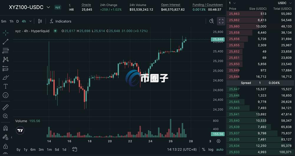 链上纳斯达克？去中心化交易所Hyperliquid推出股票永续合约