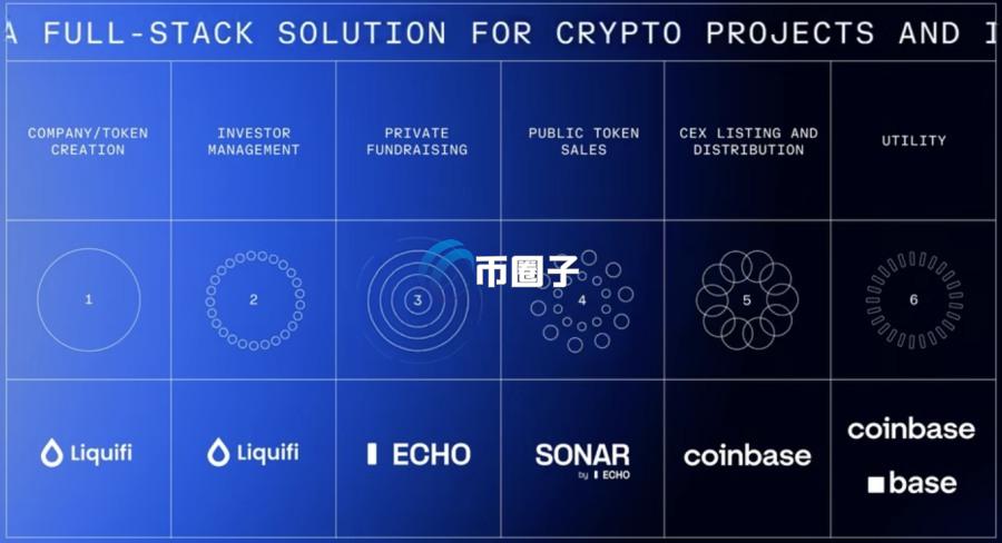Coinbase打通发币、私募、公募、CEX交易到DEX交易的一条龙产业链