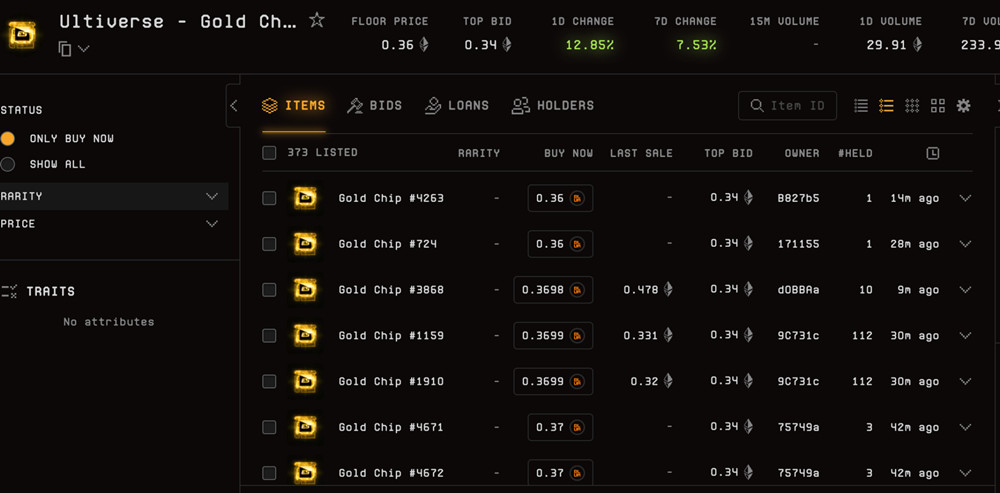 Gold Chip NFT现地板价为0.36ETH(约1340美元)