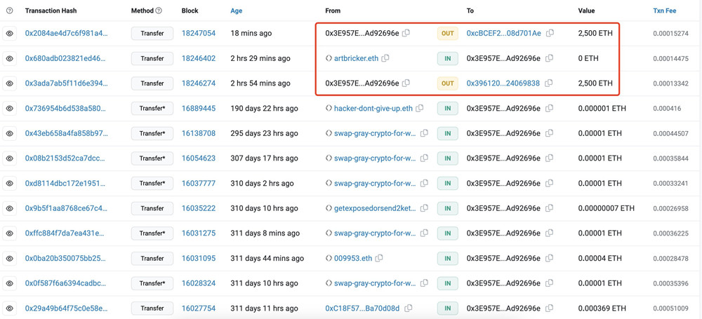 FTX黑客再转5000ETH换BTC！仍手握3亿美元用户资产