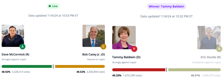 左为Mc Cormick vs Casey .Jr 右为Baldwin vs Hovde 左为Mc Cormick vs Casey .Jr 右为Baldwin vs Hovde