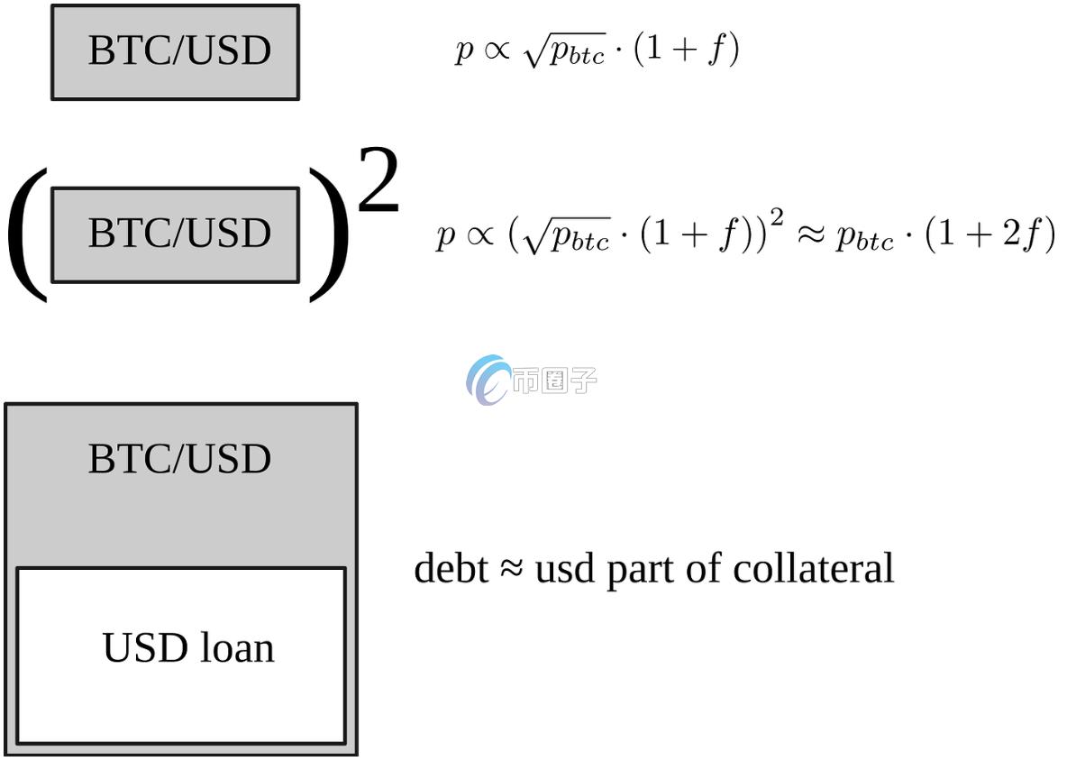 Yield Basis协议中使用的Curve资金池费用流向 Yield Basis协议中使用的Curve资金池费用流向