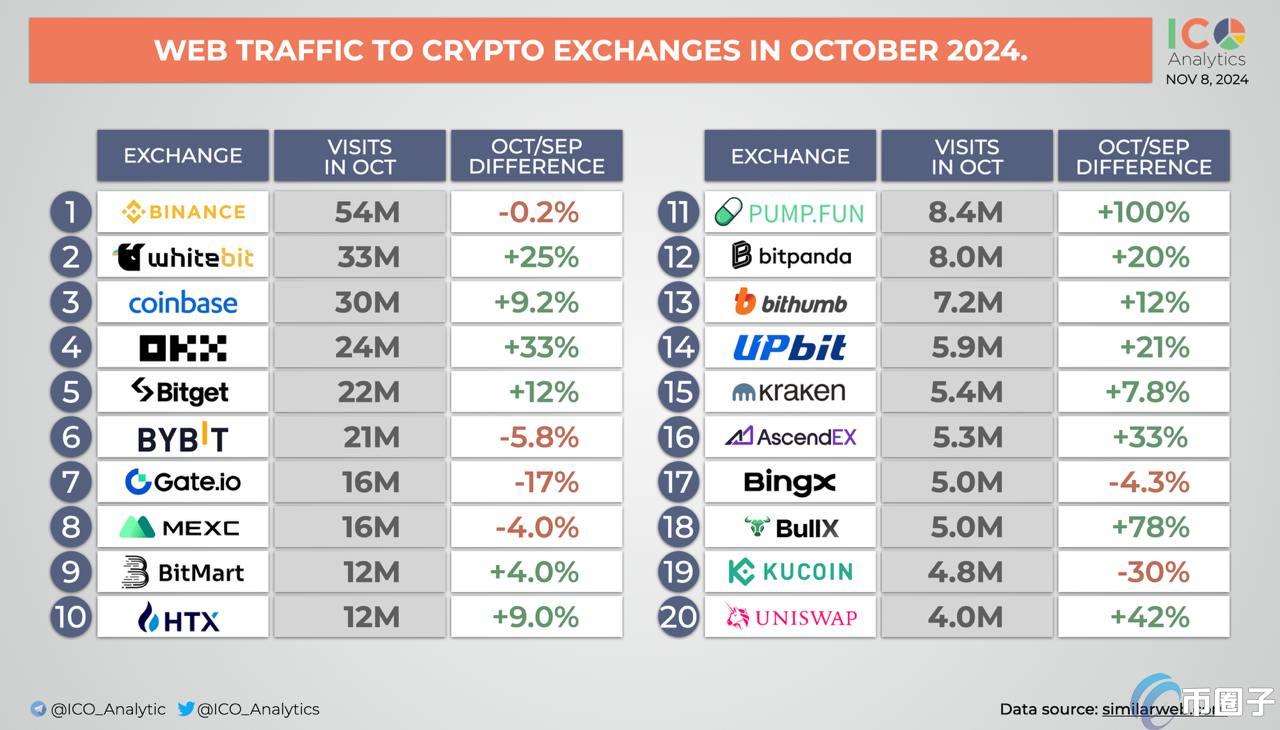 加密货币交易所排行榜前十名
