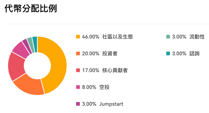 $ULTC代币经济