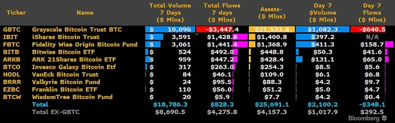 GBTC6.4Ԫ